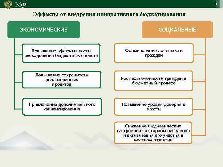 Инициативное бюджетирование в школе
